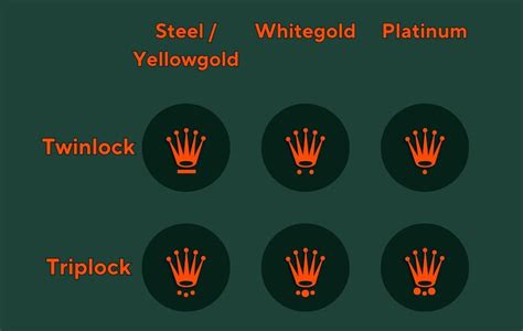 rolex crown markings|rolex crown copy and paste.